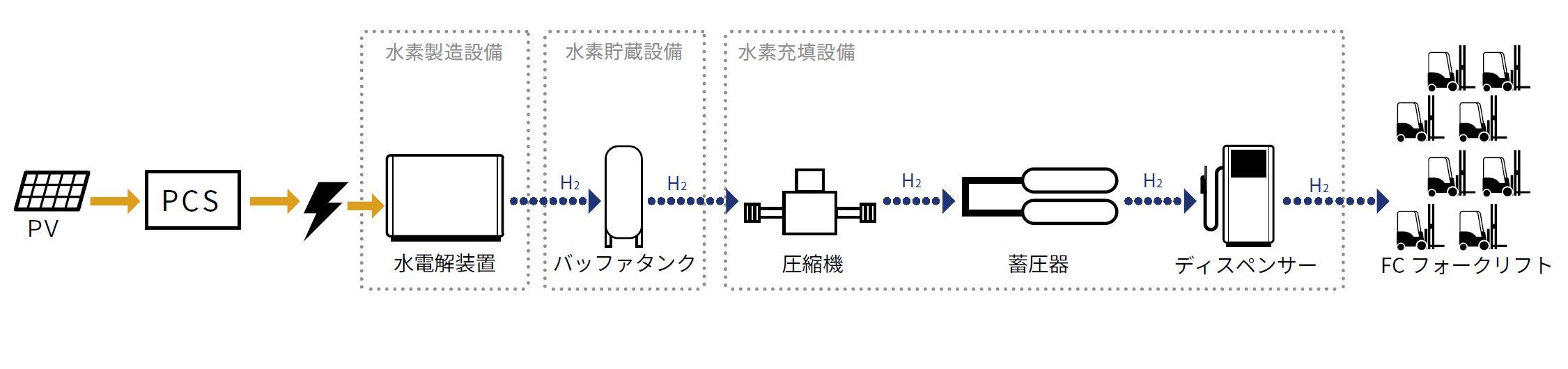 タイナビNS