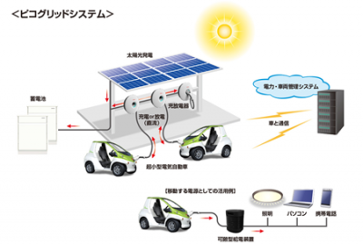 超小型電気自動車